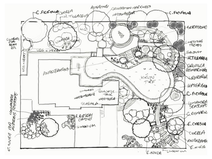 Concept Plan Victor Harbor Concept Plan Victor Harbor