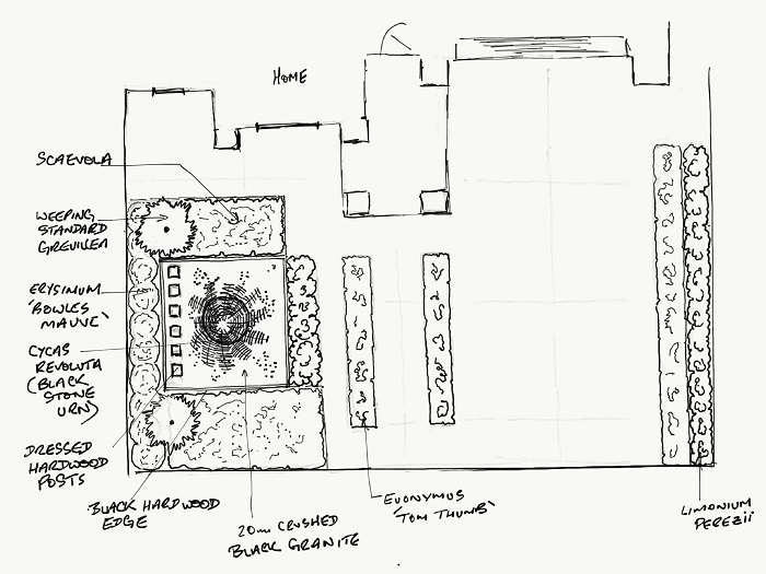 Urban Impact Landscape Design (Concept Plan) Urban Impact Landscape Design (Concept Plan)